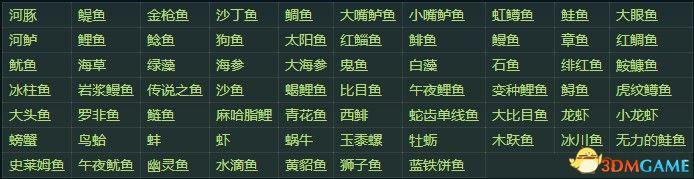 星露谷物语人物喜好图（星露谷物语每个人喜好一览表图片）