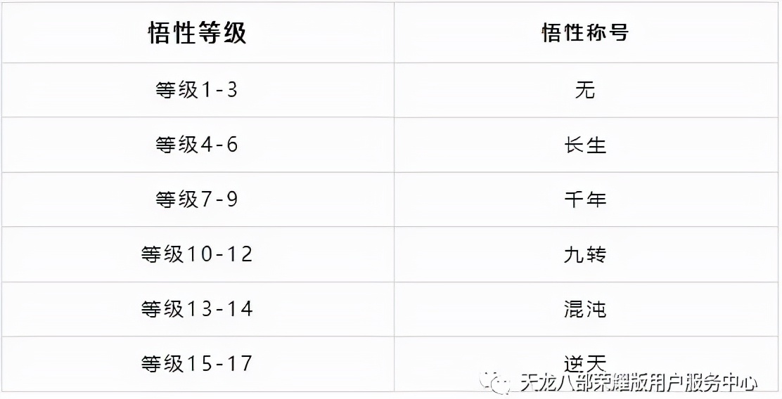 天龙八部5级宝宝完美成长率（天龙八部各等级完美宝宝成长率）