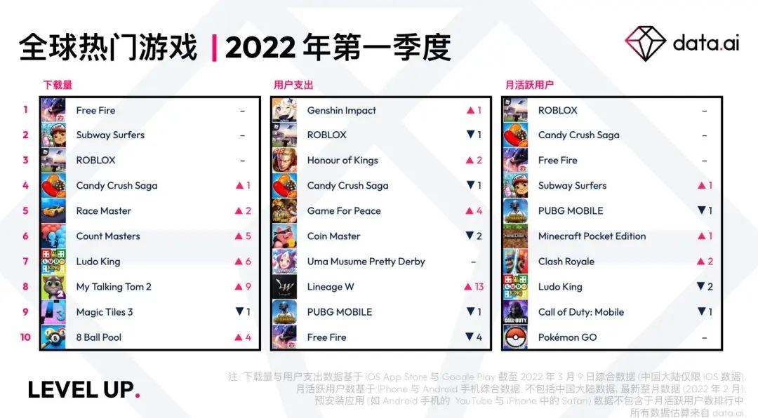 2022游戏氪金排行榜（2022游戏最氪金的游戏排名）
