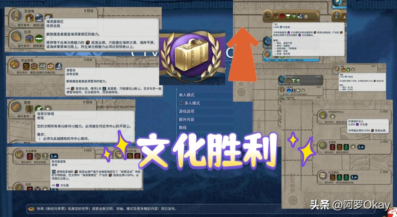 文明6改良设施攻略（文明6改良留文化胜利常用技巧教学）