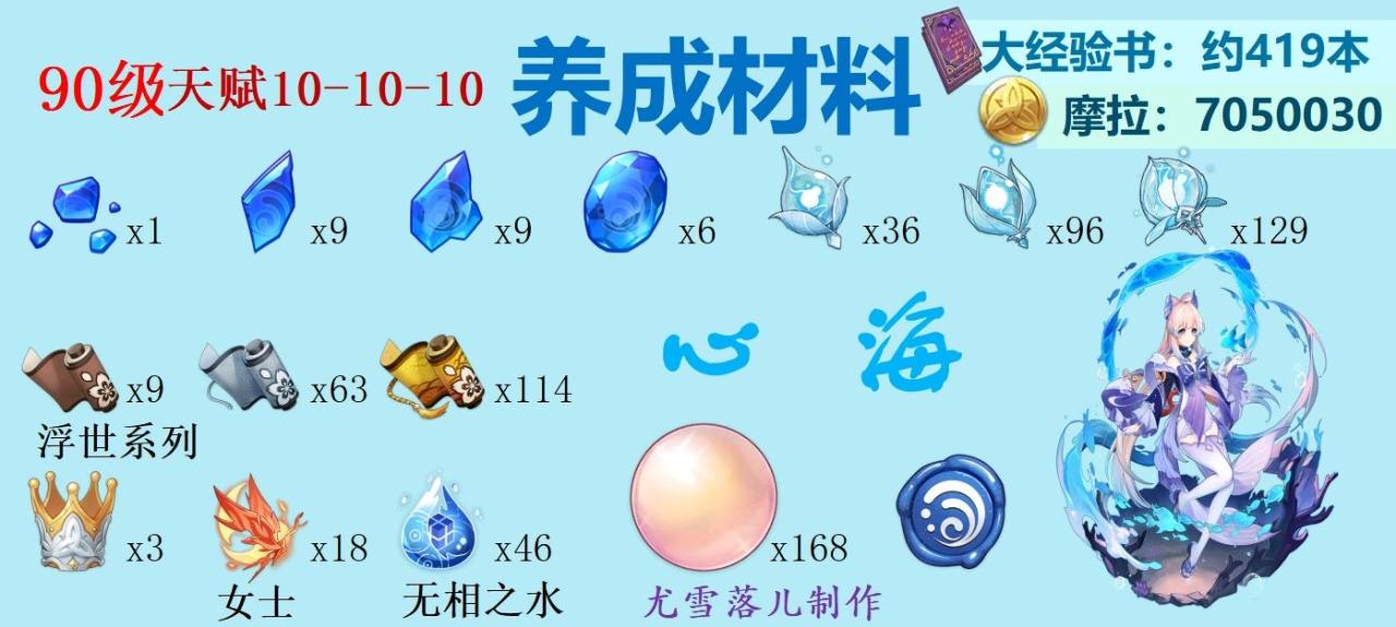 原神珊瑚宫心海玩法攻略（原神心海武器圣遗物阵容天赋命之座等全方位推荐）