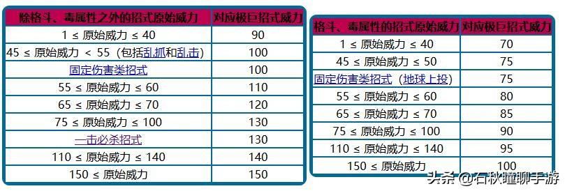 宝可梦剑盾值得培养的草系（宝可梦剑盾草系排行榜）