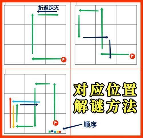 原神寻宝迷踪稻妻藏宝地（秘宝迷踪稻妻特殊宝藏位置大全）