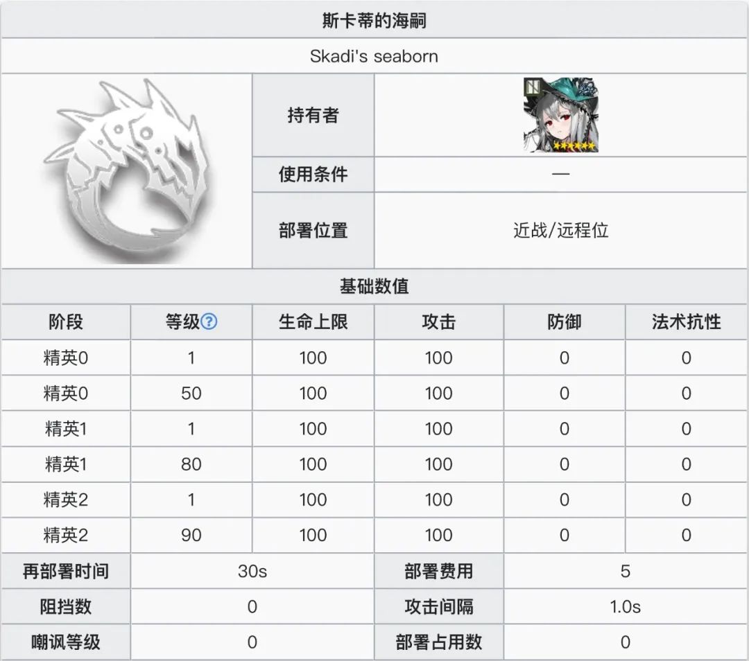 明日方舟斯卡蒂怎么改变形态（六星辅助浊心斯卡蒂干员使用指南）