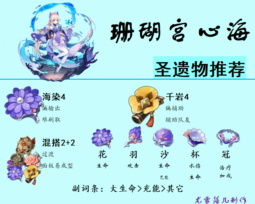 原神珊瑚宫心海玩法攻略（原神心海武器圣遗物阵容天赋命之座等全方位推荐）