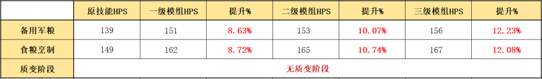 明日方舟守护者模组介绍（明日方舟守护者篇详细模组测评）