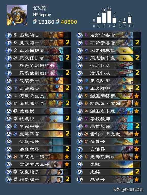 炉石传说典狱长卡组怎么玩（炉石传说典狱长高胜率卡组2022）