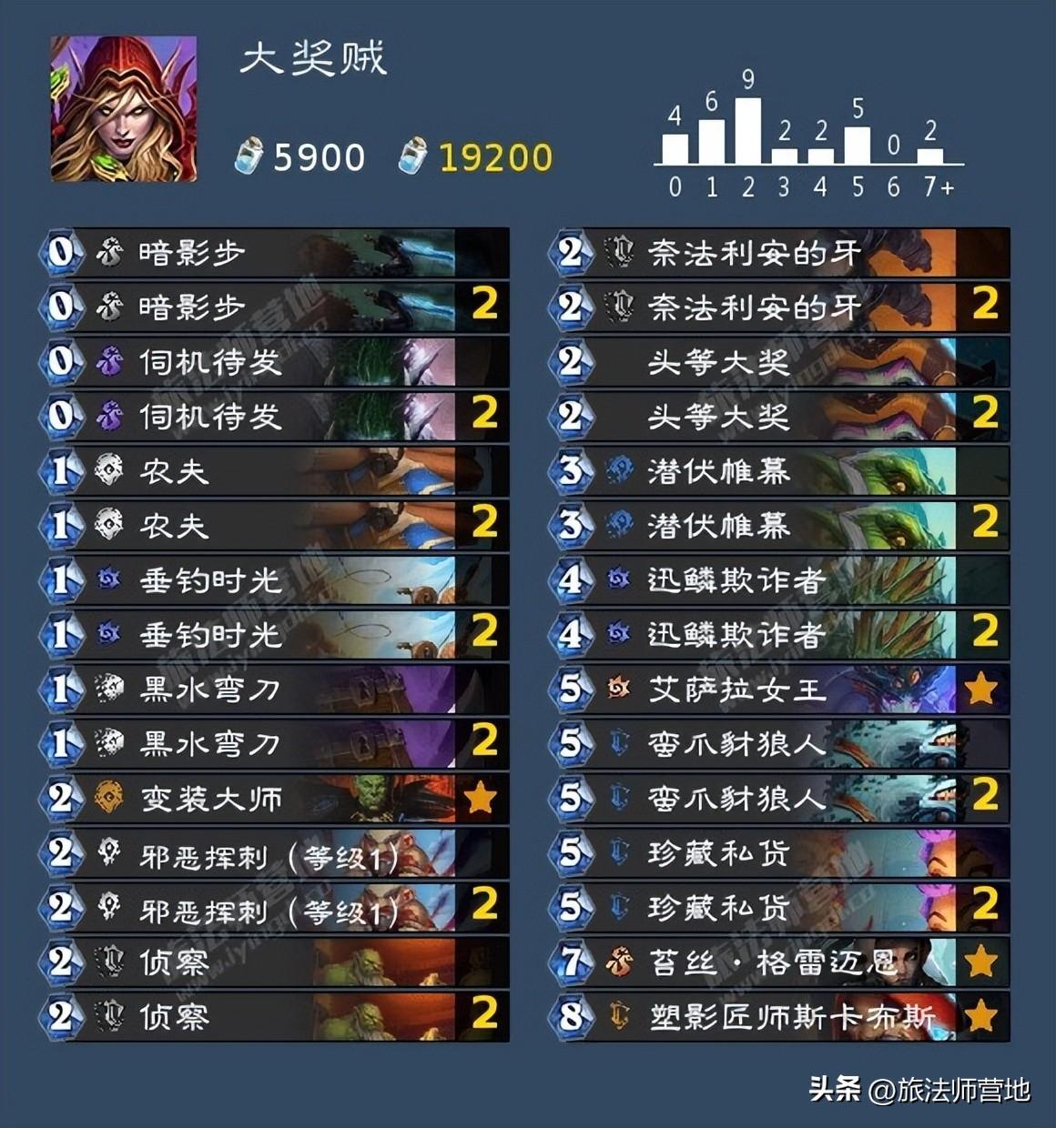 炉石回归卡组怎么领（炉石传说回归几天可以领卡组）