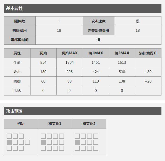 明日方舟干员评测罗德岛鲁迅（明日方舟罗德岛鲁迅闪灵怎么样）