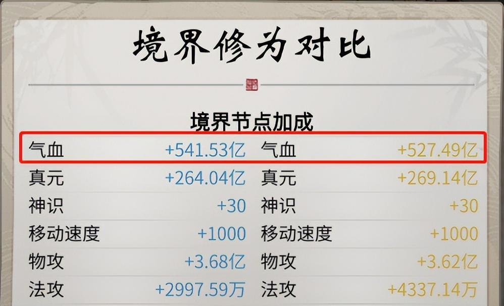 一念逍遥双修思路应该具备哪些条件（一念逍遥双修思路最教学）
