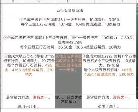 剑网三缘起五行石怎么合成（剑三缘起五行石哪里得到）