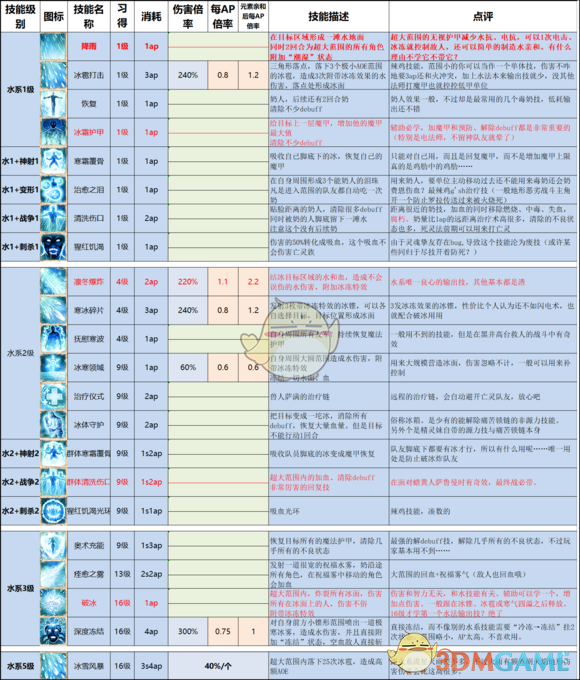 神界原罪2有哪些顶级技能（神界原罪2各派系技能详细介绍）