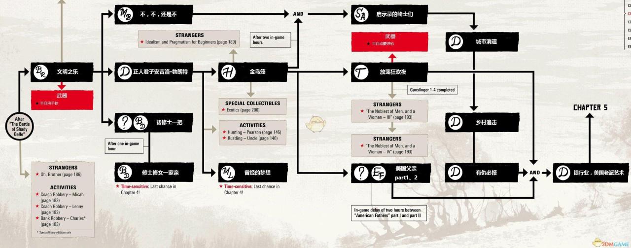 荒野大镖客2任务关联是怎样的（荒野大镖客2任务流程及武器解锁路线）
