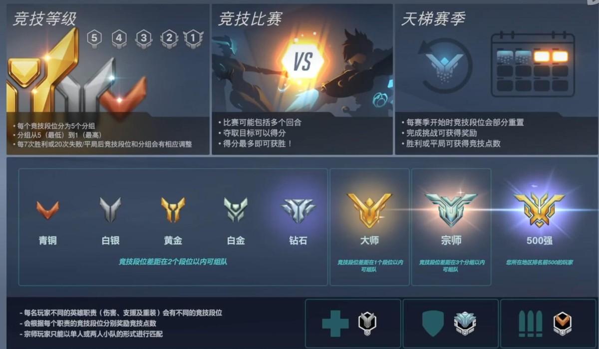 守望先锋归来排位机制全面解析（守望先锋归来排位赛详细攻略）
