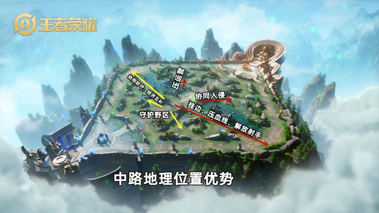 王者荣耀英雄强度排行榜s27（王者荣耀英雄胜率排行s27）