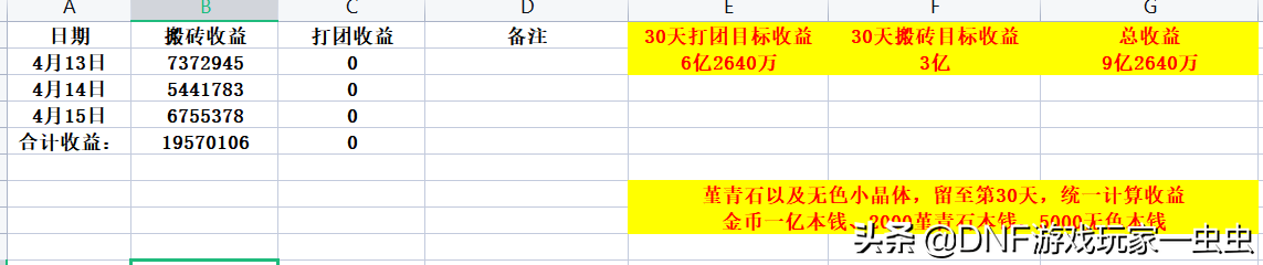 2022地下城平民搬砖地图（2022地下城搬砖最赚钱地图）