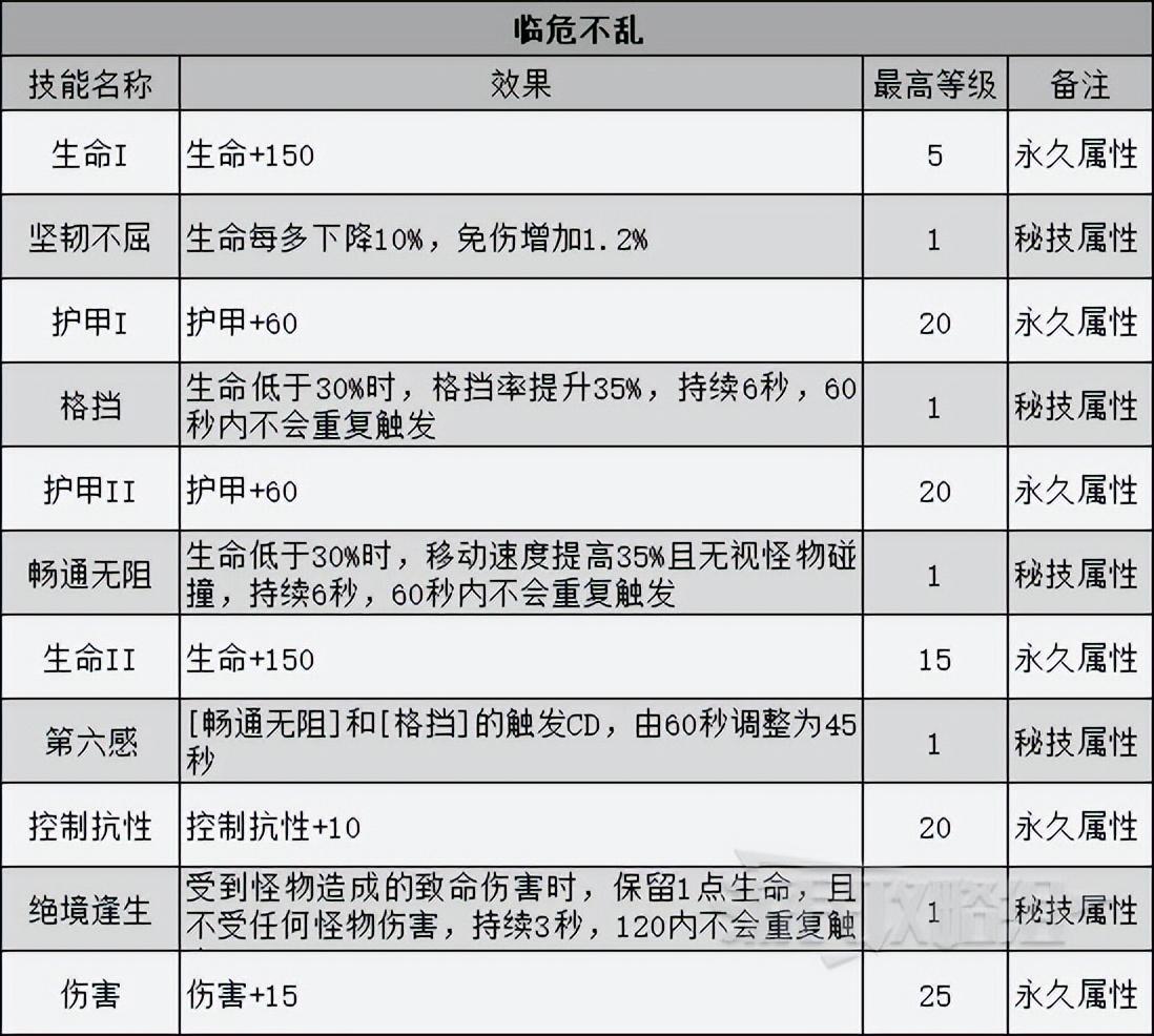 暗黑破坏神不朽角色技能（暗黑不朽巅峰系统介绍）