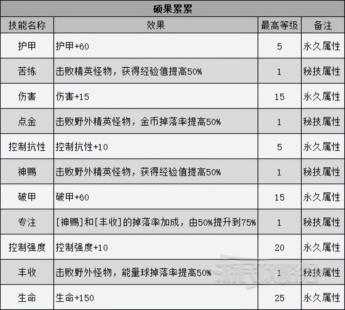 暗黑破坏神不朽角色技能（暗黑不朽巅峰系统介绍）