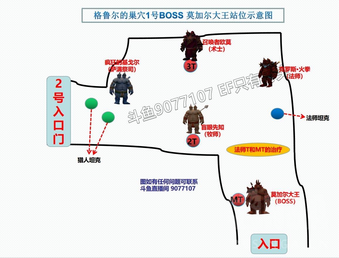格鲁尔的巢穴副本攻略（TBC25人团队副本打法详解）