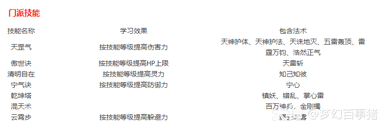 梦幻西游18门派技能详细介绍（梦幻西游门派技能展示）