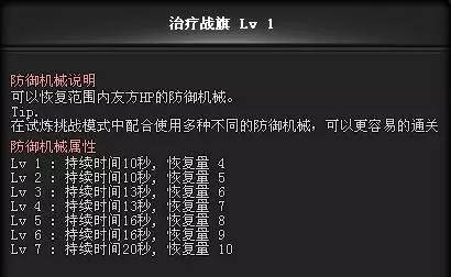 穿越火线挑战等级满级多少（穿越火线试炼挑战等级详解）
