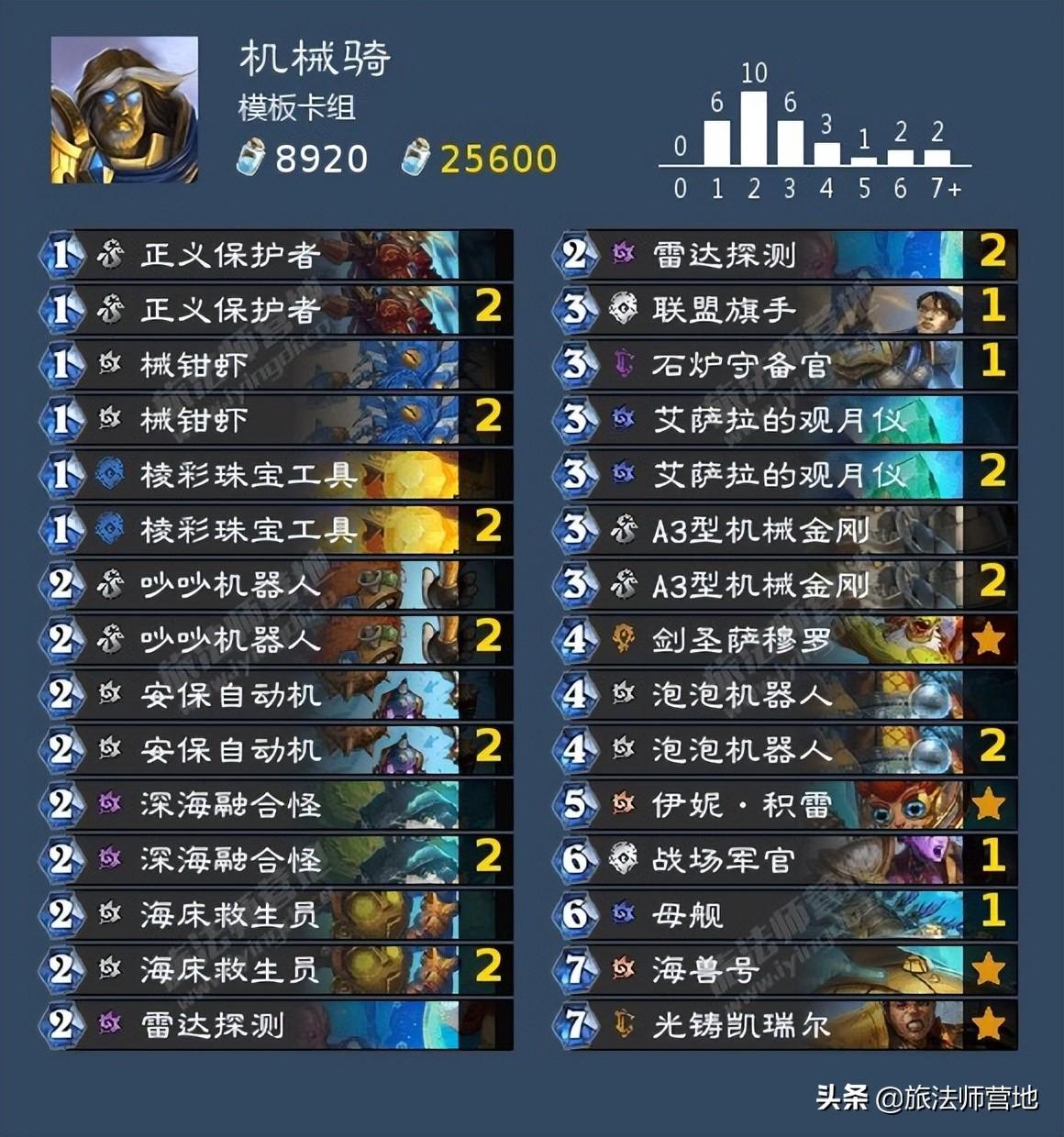 炉石传说牧师卡组（炉石传说最强卡组推荐）
