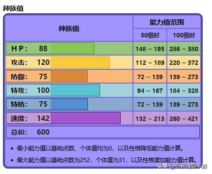 宝可梦剑盾值得培养的草系（宝可梦剑盾草系排行榜）