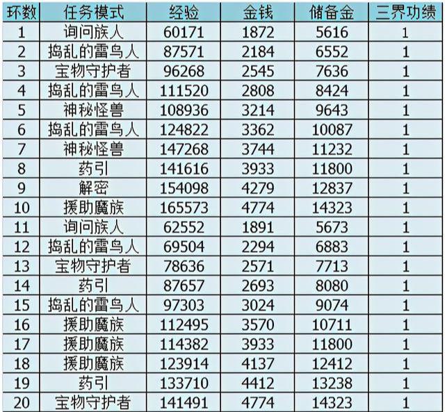 梦幻西游百晓生任务怎么做（梦幻西游的百晓任务及成就攻略）