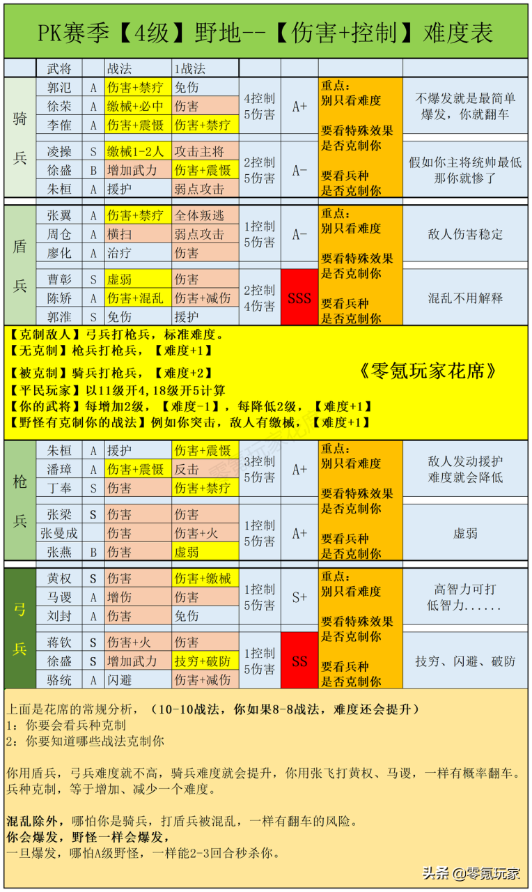 三国志战略版开荒队伍推荐（三国志17个开荒队伍分享）