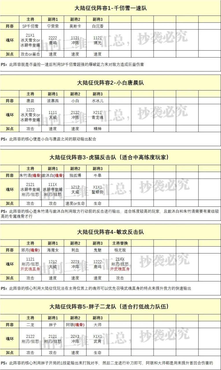 魂师对决pvp最强阵容（魂师对决全战斗场景阵容汇总2022）