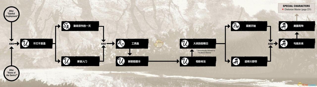 荒野大镖客2任务关联是怎样的（荒野大镖客2任务流程及武器解锁路线）