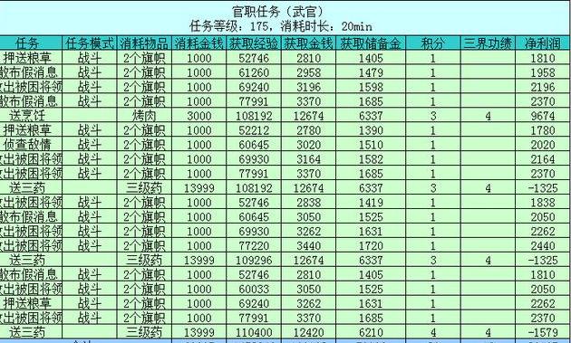 梦幻西游百晓生任务怎么做（梦幻西游的百晓任务及成就攻略）