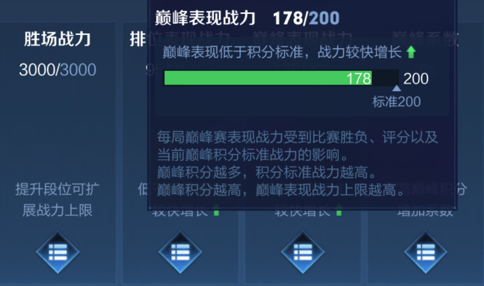 王者荣耀战力的组成及每阶段的上限（王者荣耀英雄战力值算法详细介绍）
