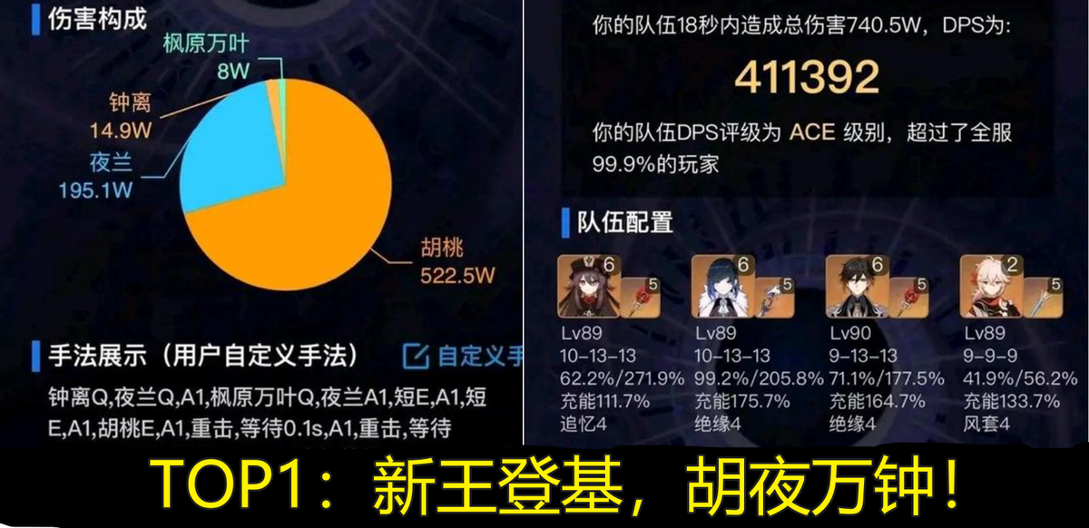原神强度天梯图（原神2.8配队DPS排行TOP5）