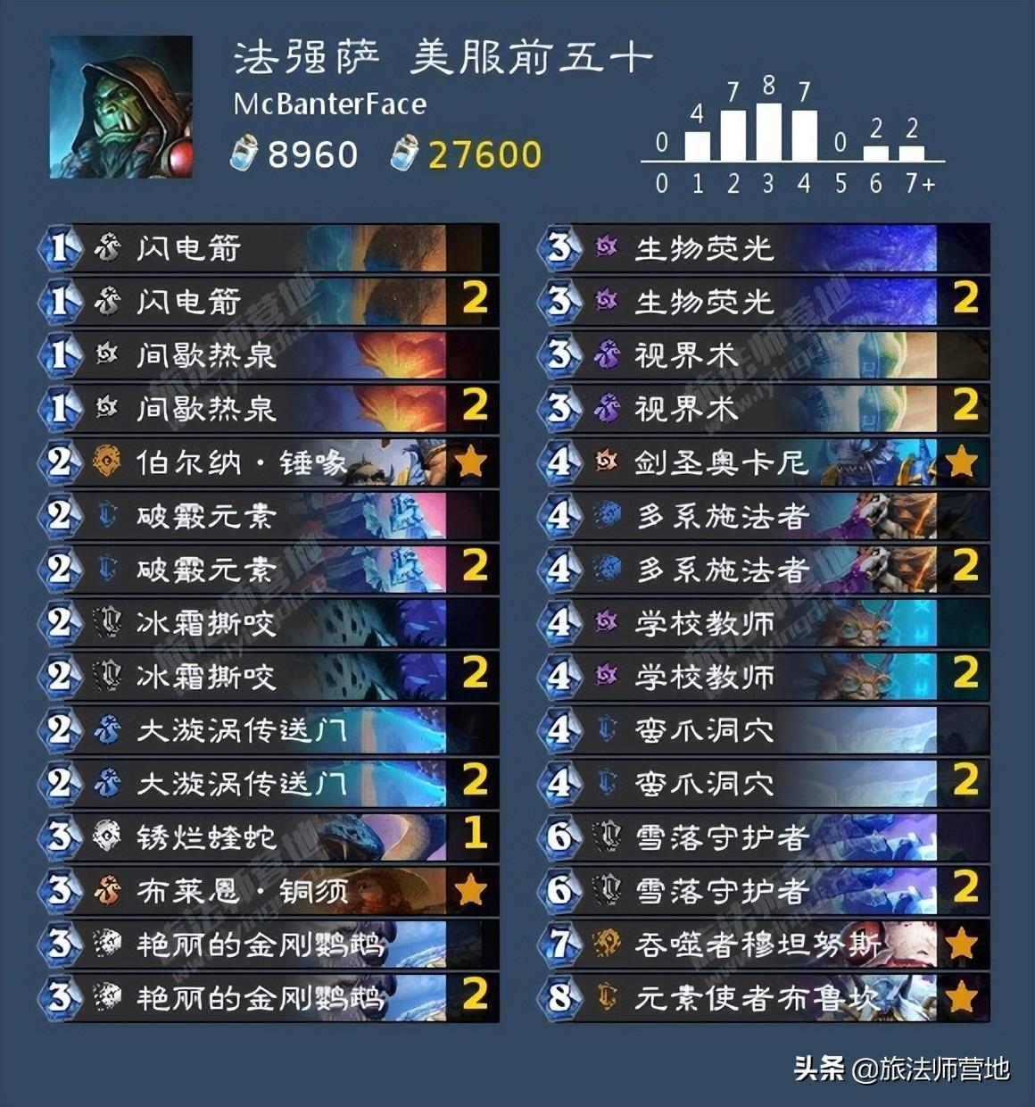 炉石传说牧师卡组（炉石传说最强卡组推荐）