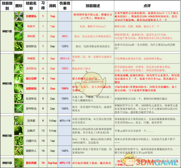 神界原罪2有哪些顶级技能（神界原罪2各派系技能详细介绍）