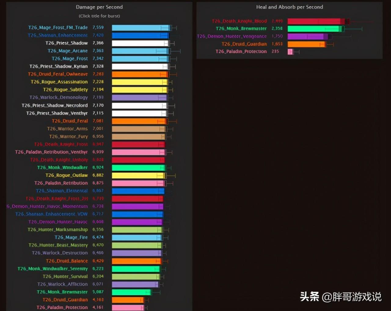 魔兽世界9.1版本职业强弱推荐（魔兽世界9.1入坑职业选择）