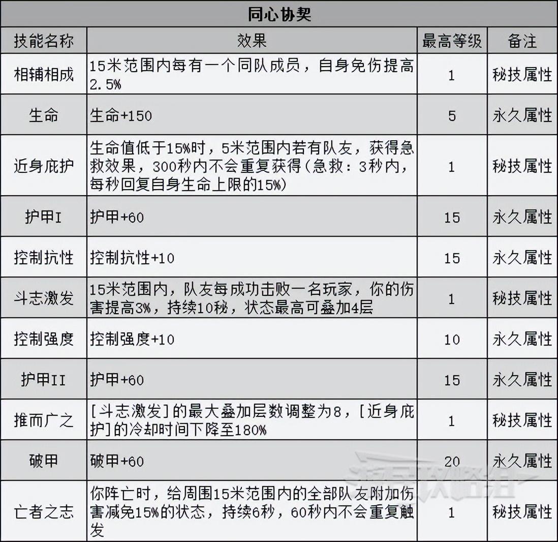 暗黑破坏神不朽角色技能（暗黑不朽巅峰系统介绍）