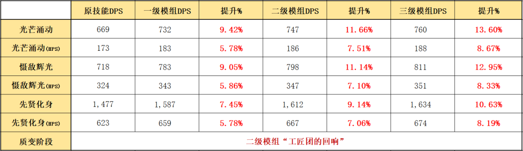 明日方舟守护者模组介绍（明日方舟守护者篇详细模组测评）