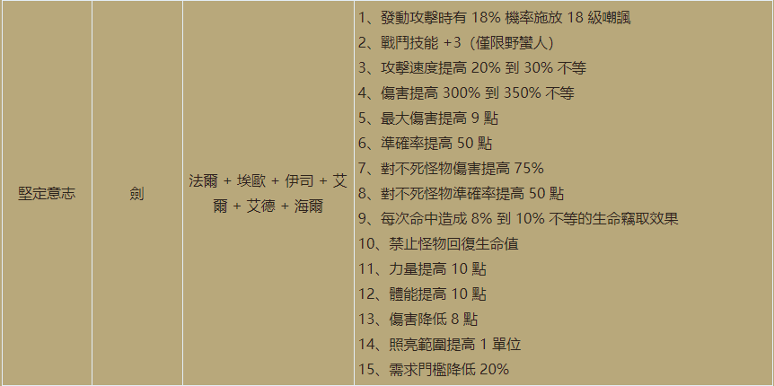 暗黑重置版新增符文之语介绍（暗黑2重置版2.4版本全新符文之语大全）