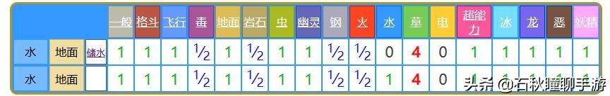 宝可梦剑盾值得培养的草系（宝可梦剑盾草系排行榜）
