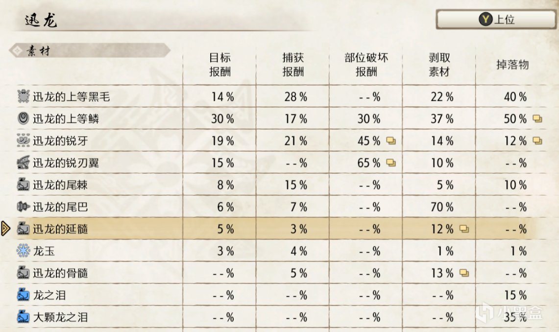怪物猎人世界双刀装备（怪物猎人世界双刀开荒装备顺序）