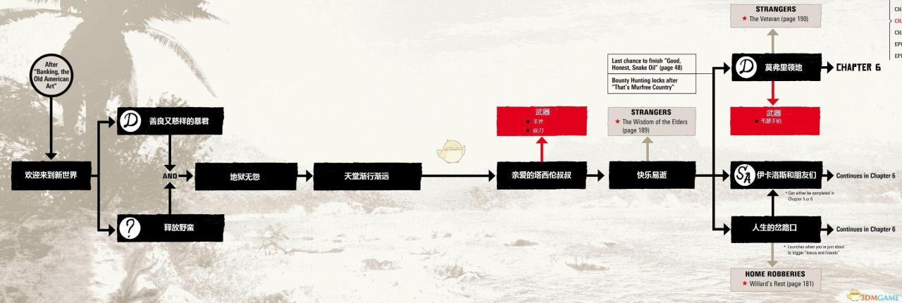 荒野大镖客2任务关联是怎样的（荒野大镖客2任务流程及武器解锁路线）