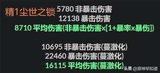 原神草神各武器伤害期望数据对比（原神草神能使用那些武器）