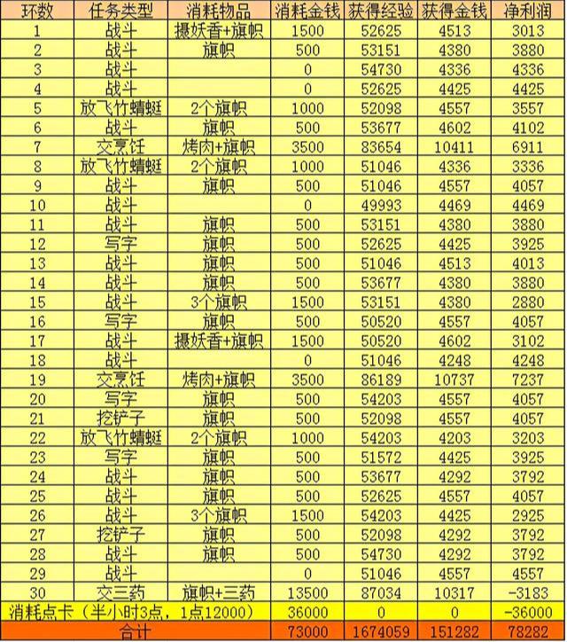 梦幻西游百晓生任务怎么做（梦幻西游的百晓任务及成就攻略）
