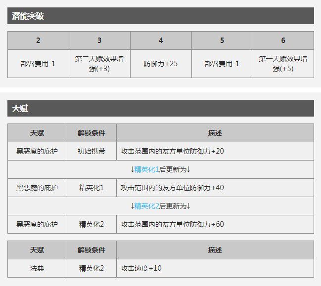 明日方舟干员评测罗德岛鲁迅（明日方舟罗德岛鲁迅闪灵怎么样）