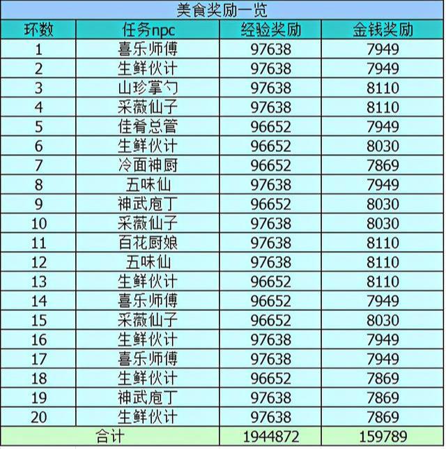 梦幻西游百晓生任务怎么做（梦幻西游的百晓任务及成就攻略）