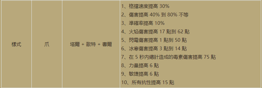 暗黑重置版新增符文之语介绍（暗黑2重置版2.4版本全新符文之语大全）