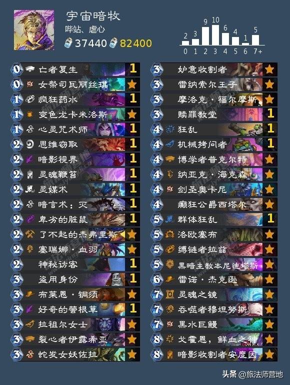 2022炉石传说狂野t0卡组排行榜（2022炉石狂野卡组最新排名）