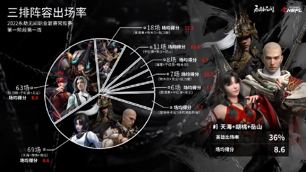 永劫无间英雄强度排名2022（永劫无间人物操作难度）